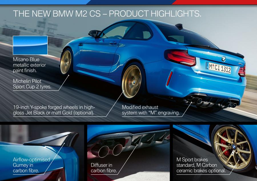Схема BMW M2 CS (F87) 2019 года  (WW) (фото 87 из 89)